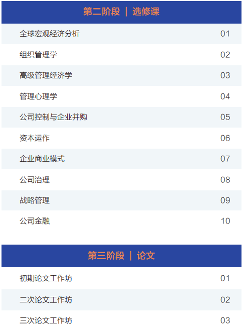 俄罗斯国立交通大学工商管理博士（DBA）招生简章