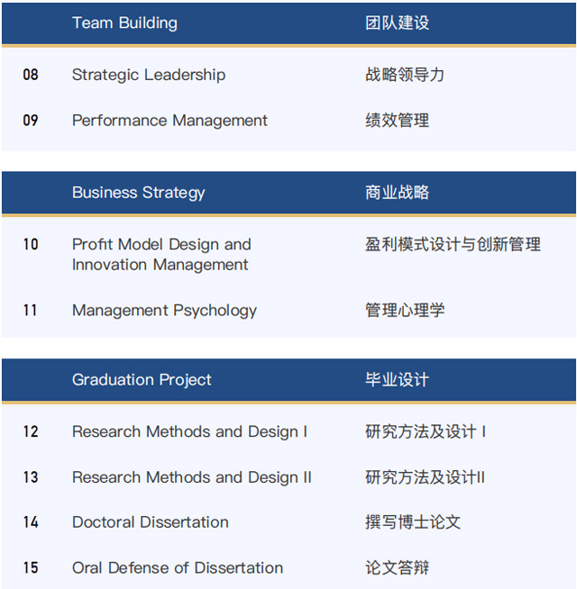 俄罗斯西南国立大学工商管理博士（DBA）招生简章