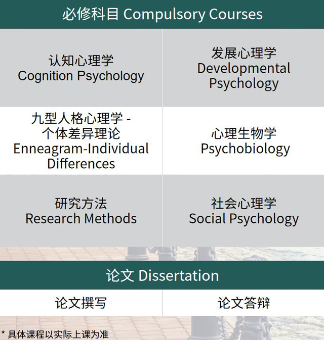 俄罗斯西南国立大学心理学硕士招生简章