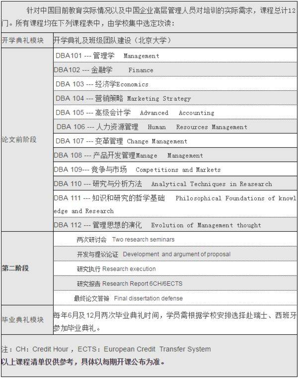 瑞士EU商学院工商管理博士（DBA）招生简章 