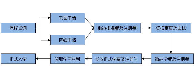 瑞士EU商学院工商管理博士（DBA）招生简章 