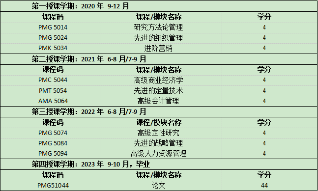 马来西亚林登大学工商管理博士（DBA）招生简章