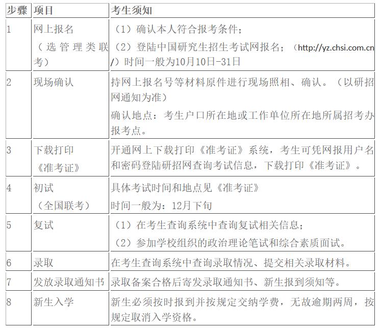 辽宁工程技术大学2023年工商管理硕士（MBA）招生简章