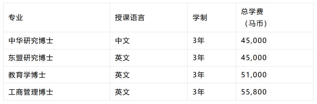 马来西亚新纪元大学学院NEUC博士招生简章