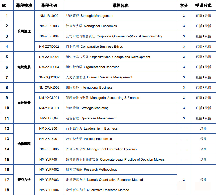 马来西亚新纪元大学学院教育学在职硕士（MED）招生简章