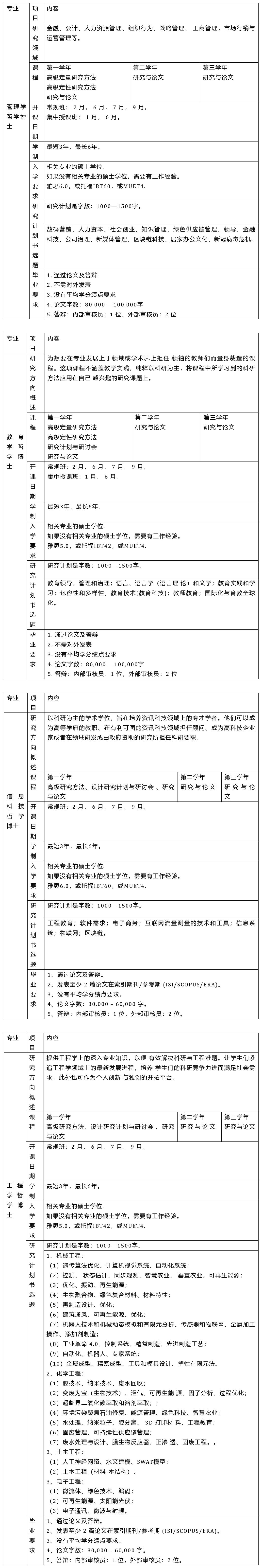 马来西亚世纪大学博士招生简章