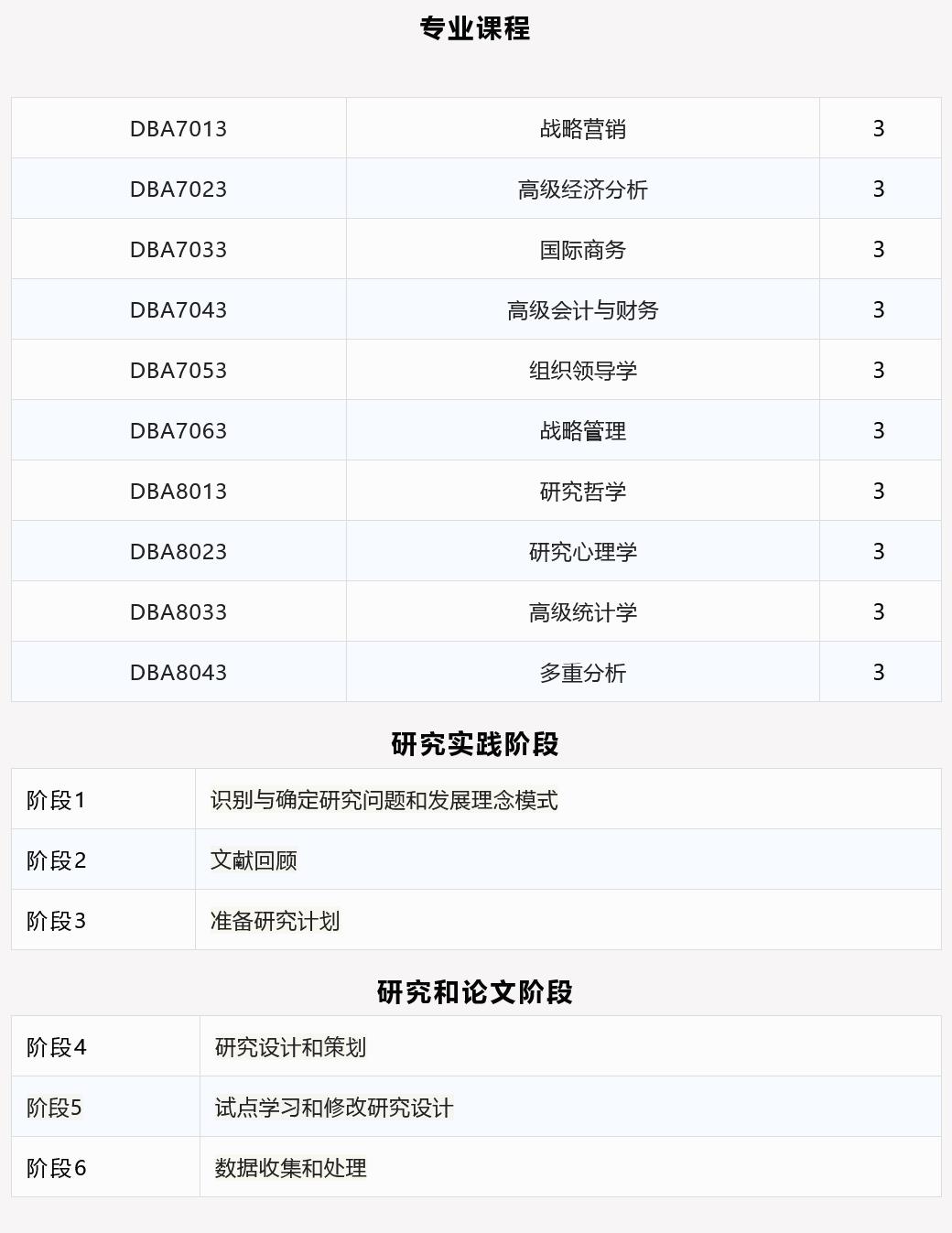 马来西亚亚洲城市大学工商管理博士（DBA）招生简章