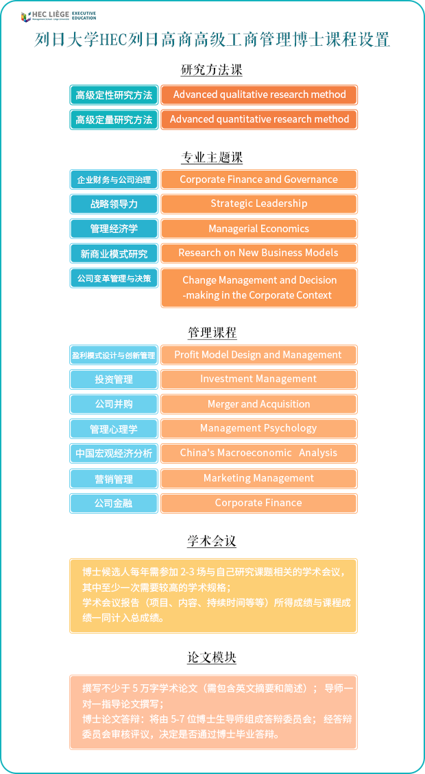 比利时列日大学高级工商管理博士（EDBA）招生简章