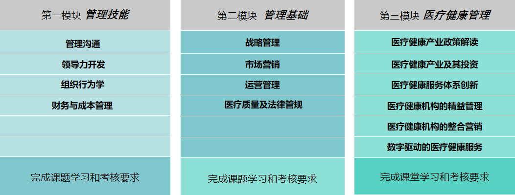 比利时联合商学院全球医疗健康管理硕士招生简章