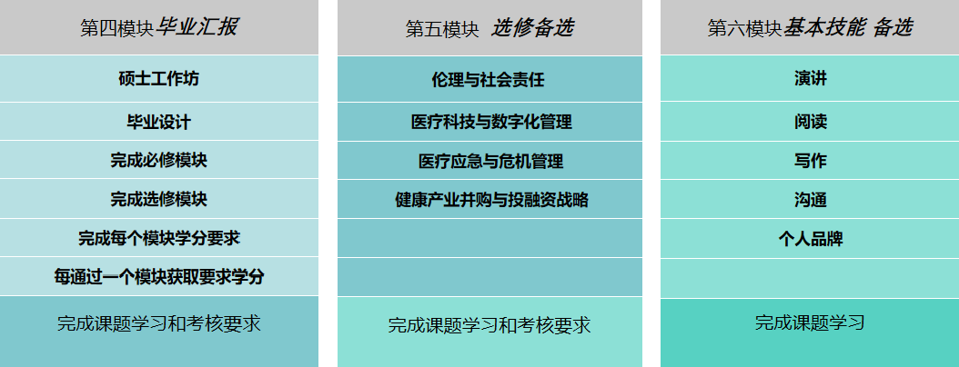 比利时联合商学院全球医疗健康管理硕士招生简章