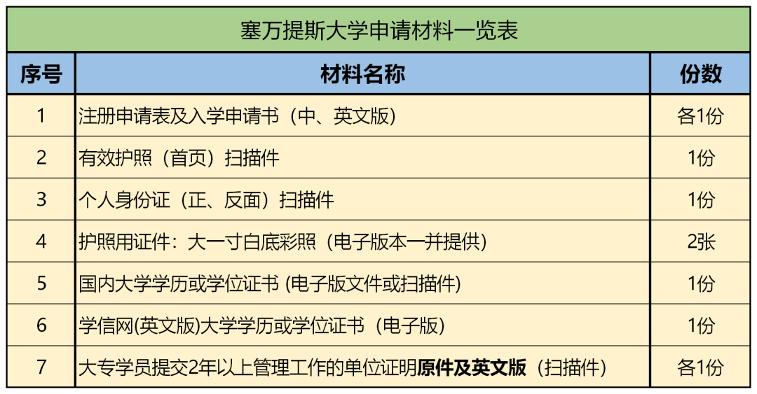 欧洲塞万提斯大学应用心理学硕士（MAP）招生简章