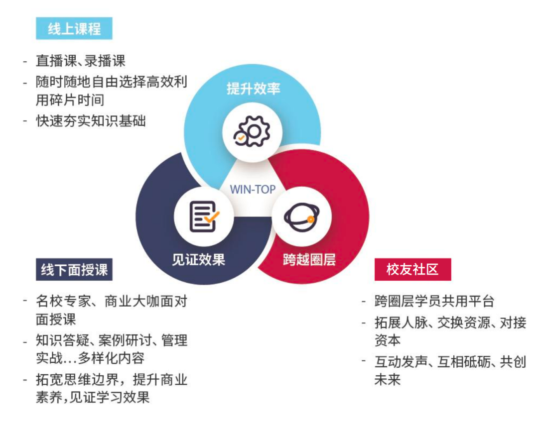 欧洲塞万提斯大学高级工商管理硕士（EMBA）招生简章