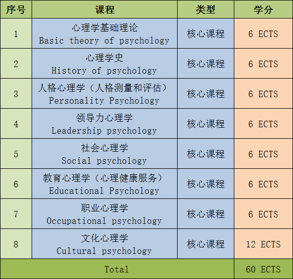 欧洲塞万提斯大学应用心理学硕士（MAP）招生简章