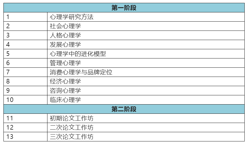 西班牙武康大学心理学博士招生简章