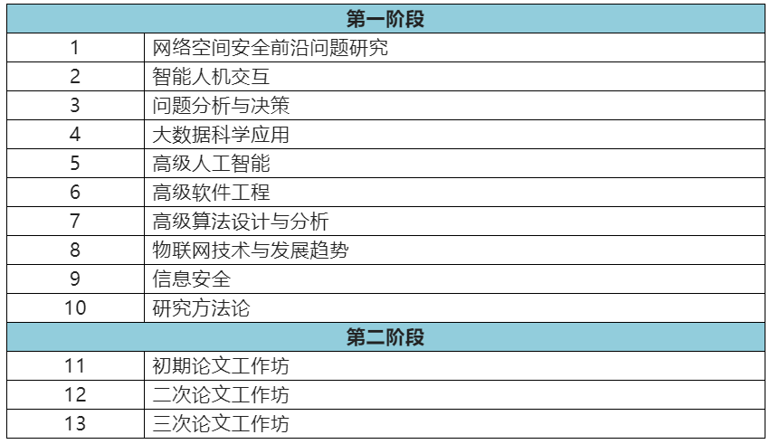 西班牙武康大学计算机科学博士招生简章