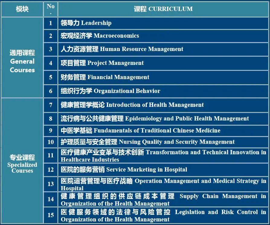 西班牙武康大学医疗管理硕士招生简章