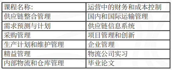 西班牙穆尔西亚大学ENAE商学院物流和运营管理硕士招生简章