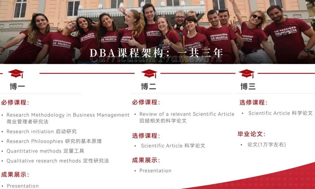 西班牙穆尔西亚大学ENAE商学院工商管理博士（DBA）招生简章