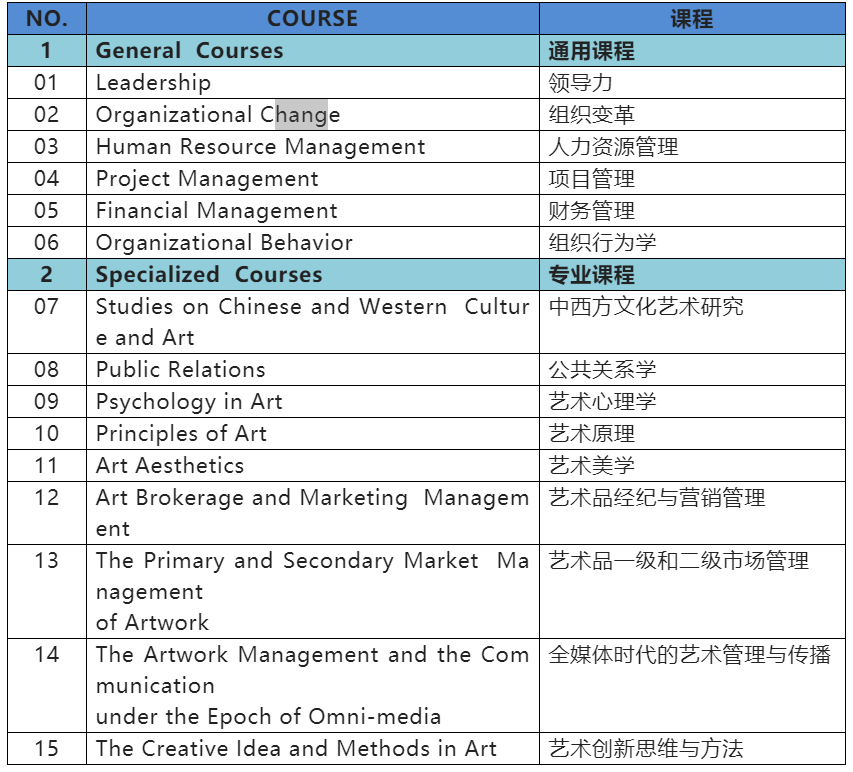 西班牙武康大学艺术硕士招生简章