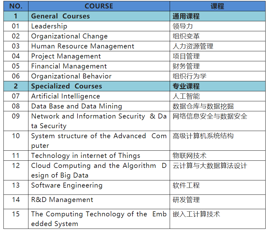 西班牙武康大学计算机科学硕士招生简章