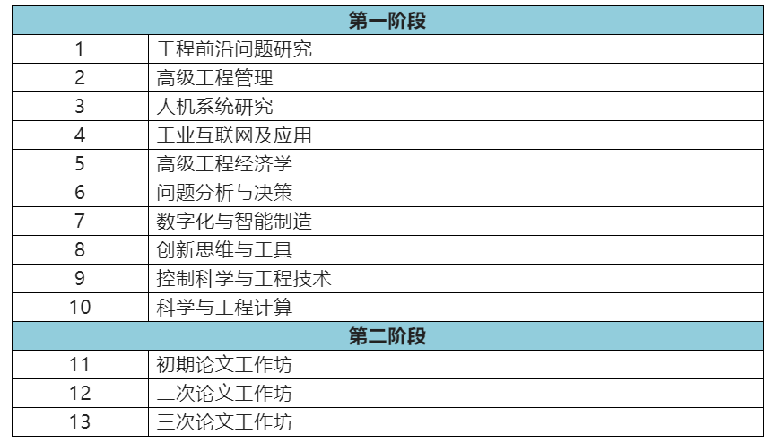 西班牙武康大学工程管理博士招生简章