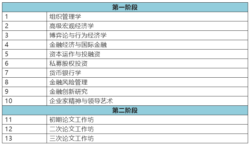 西班牙武康大学金融博士招生简章