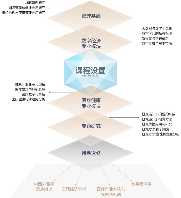 法国巴黎IPAG高等商学院工商管理博士（DBA）招生简章