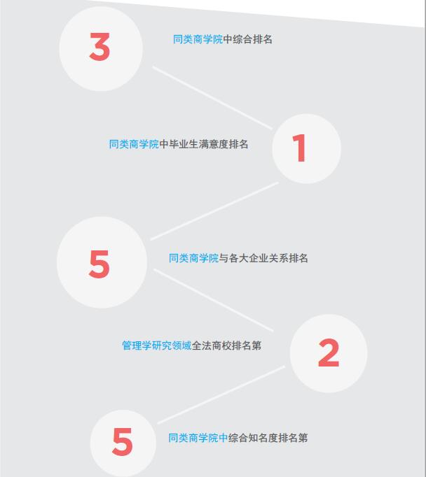 法国巴黎IPAG高等商学院高级工商管理硕士（EMBA）招生简章