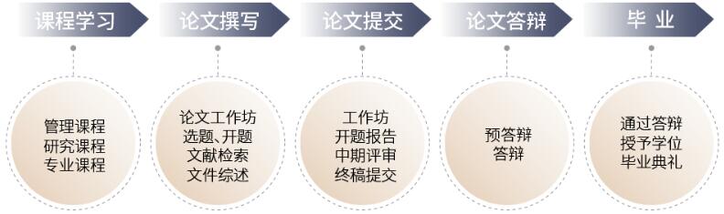 法国巴黎IPAG高等商学院工商管理博士（DBA）招生简章