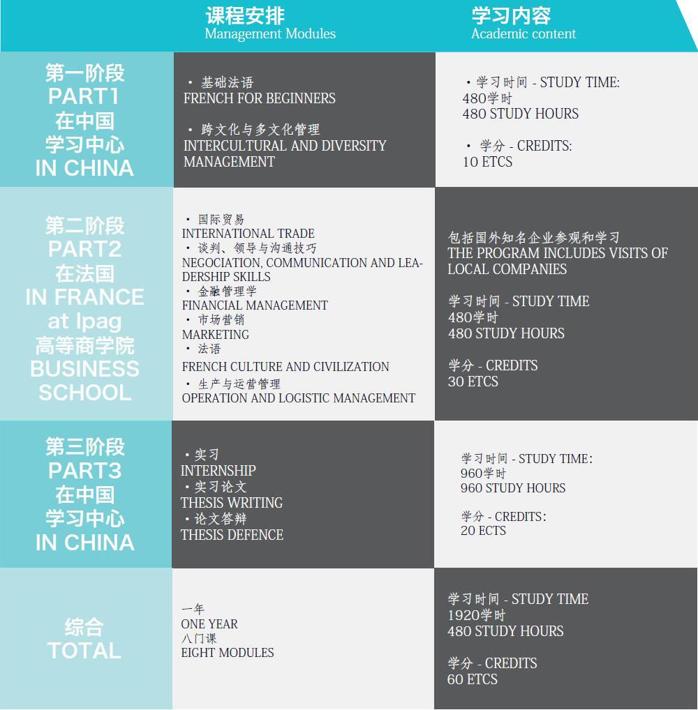 法国巴黎IPAG高等商学院高级工商管理硕士（EMBA）招生简章