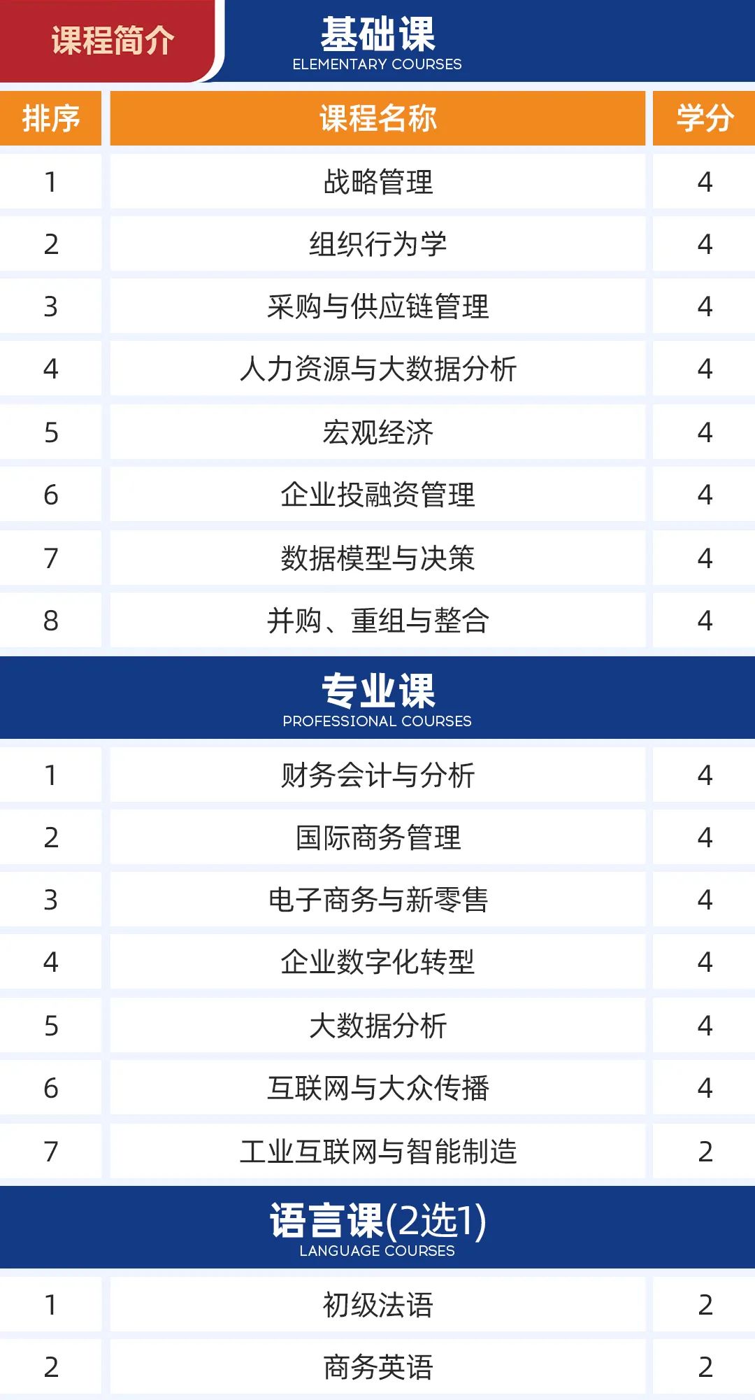 法国布雷斯特商学院数字化经营与管理硕士（MDOM）招生简章