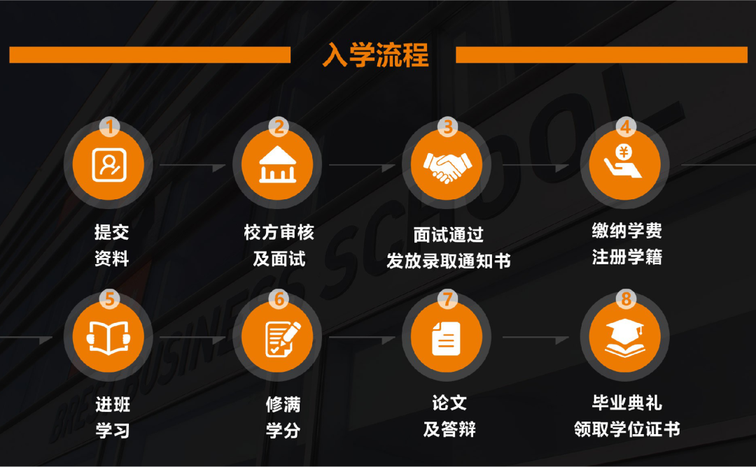 法国布雷斯特商学院工商管理博士（DBA）招生简章