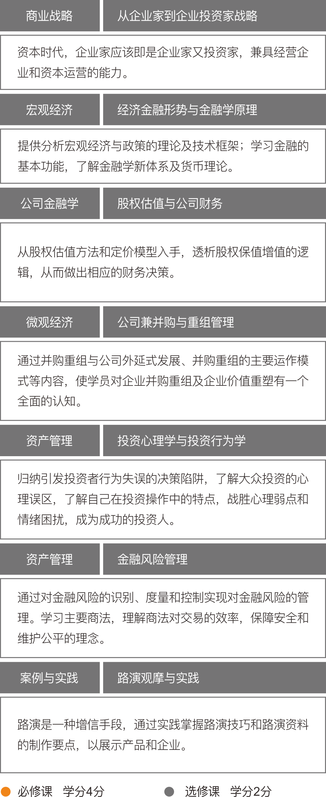 法国布雷斯特商学院金融硕士（MF）招生简章