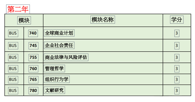 美国西崖大学工商管理博士（DBA）招生简章