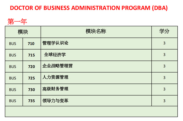 美国西崖大学工商管理博士（DBA）招生简章