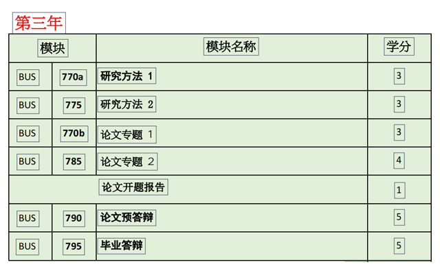 美国西崖大学工商管理博士（DBA）招生简章