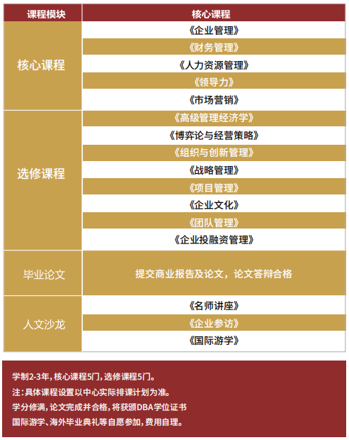 美国内尔学院工商管理博士（DBA）招生简章