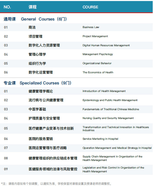 美国商业学院医疗健康管理硕士招生简章