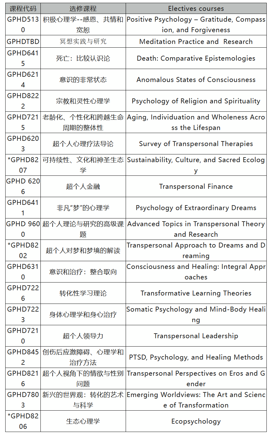 美国索菲亚大学超个人心理学哲学博士招生简章