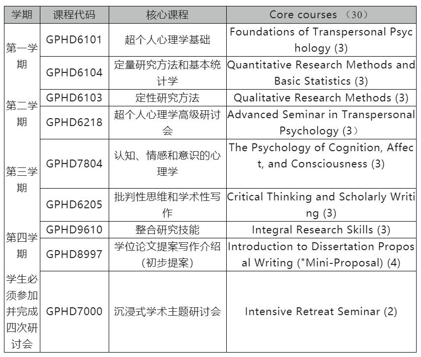 美国索菲亚大学超个人心理学哲学博士招生简章