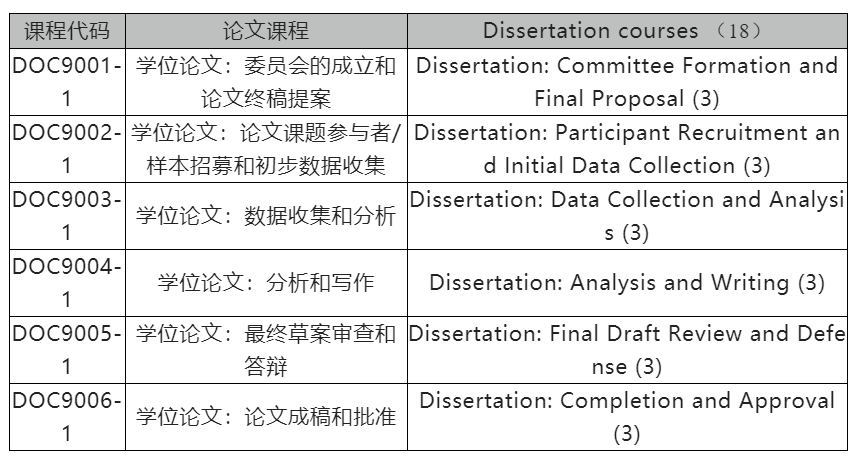 美国索菲亚大学超个人心理学哲学博士招生简章