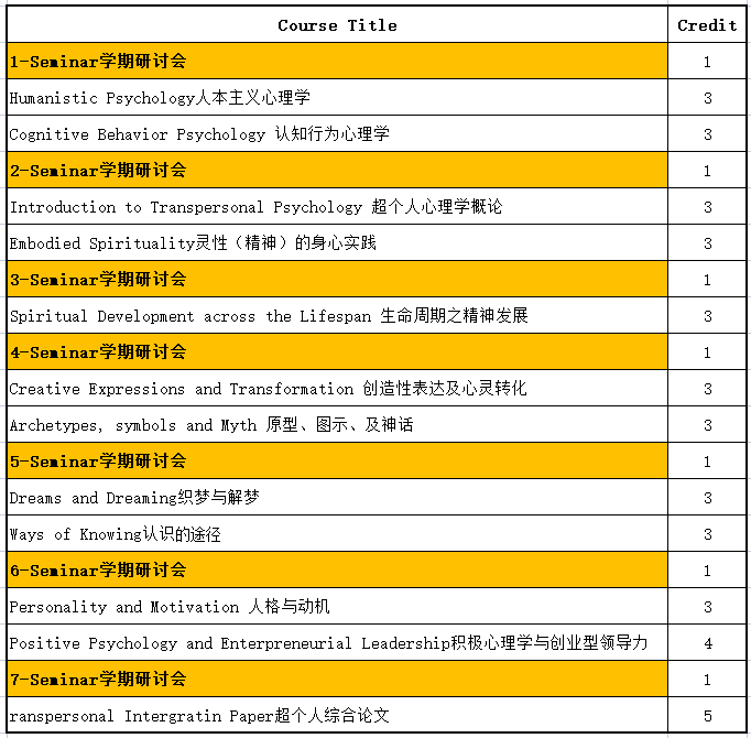 美国索菲亚大学超个人心理学硕士招生简章