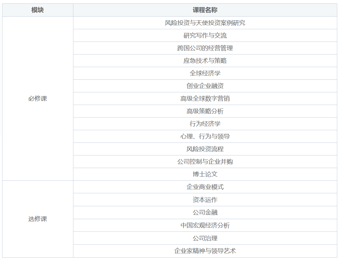 美国菲利普斯研究大学工商管理博士（DBA）招生简章