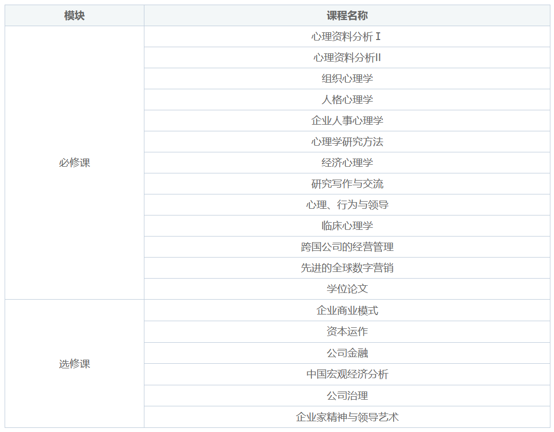 美国菲利普斯研究大学心理学博士招生简章