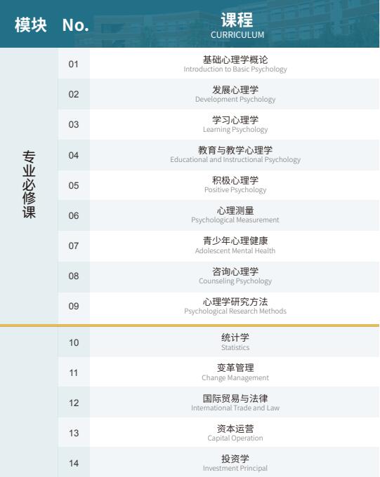 美国布鲁克斯大学教育心理学硕士招生简章