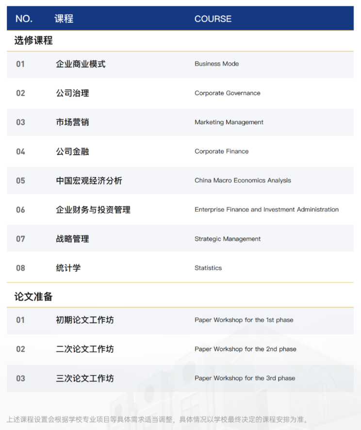 美国布鲁克斯大学临床心理学博士招生简章