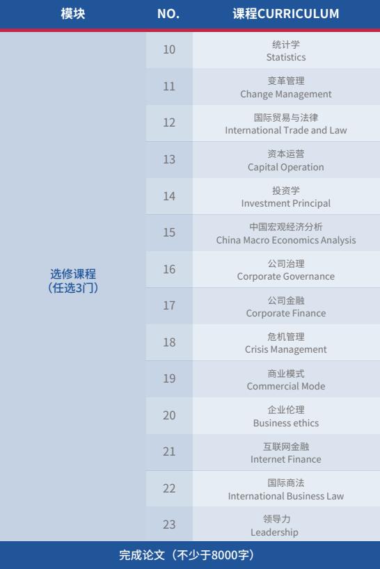 美国布鲁克斯大学管理心理学硕士招生简章