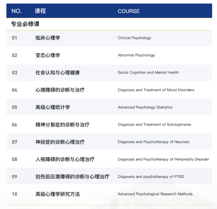 美国布鲁克斯大学临床心理学博士招生简章