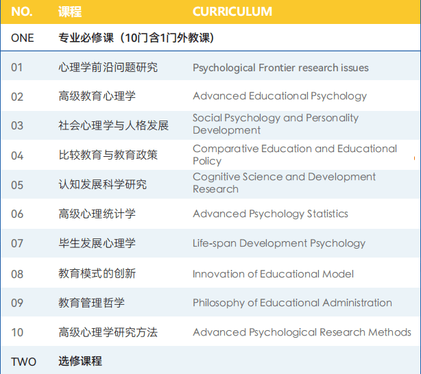 美国布鲁克斯大学教育心理学博士招生简章