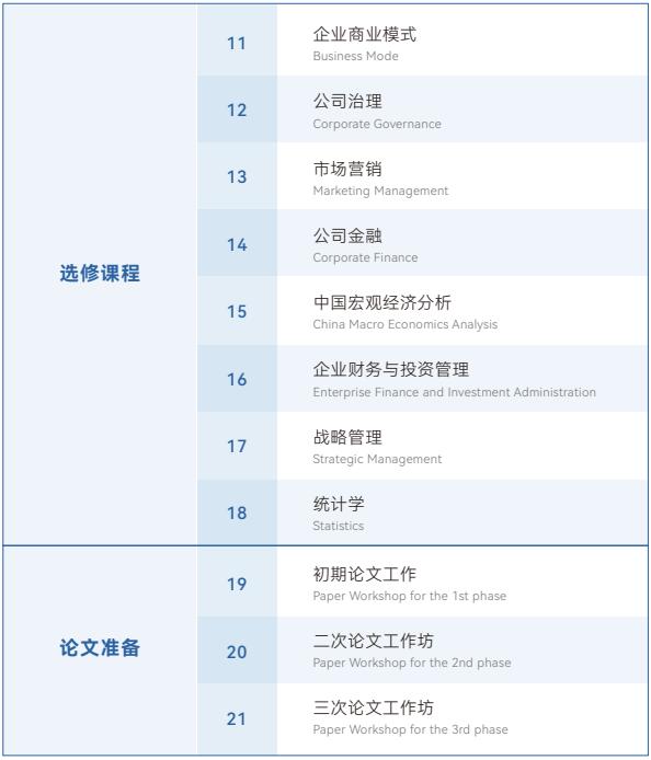 美国布鲁克斯大学管理心理学博士招生简章